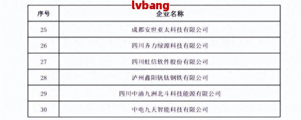 优质工商注册企业名单麻将胡了电子游戏成都(图1)