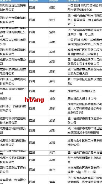 优质工商注册企业名单麻将胡了电子游戏成都(图3)
