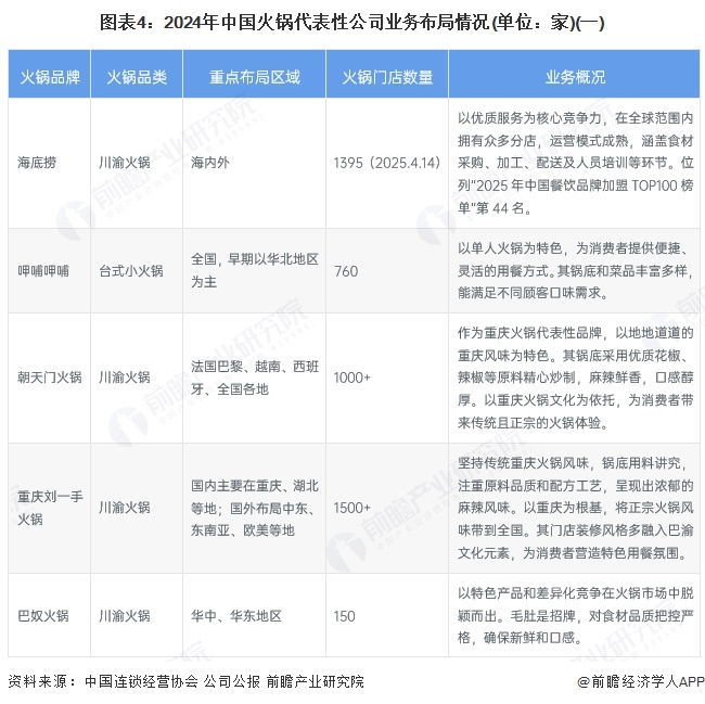 火锅行业产业链全景梳理及区域热力地图麻将