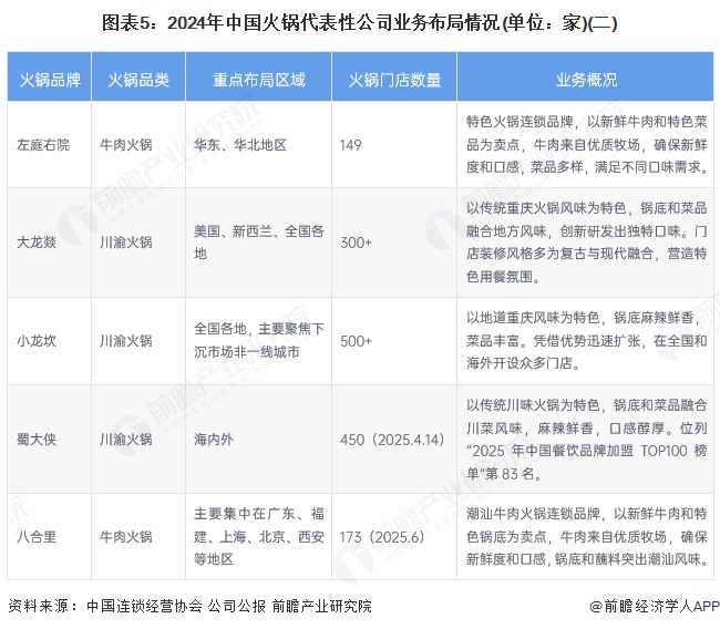 火锅行业产业链全景梳理及区域热力地图麻将胡了免费试玩【干货】2025年(图2)