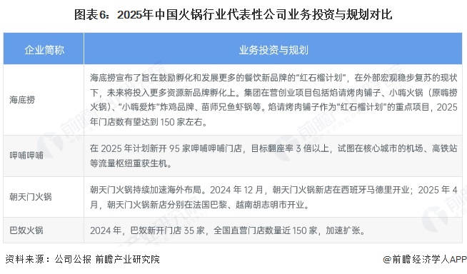 火锅行业产业链全景梳理及区域热力地图麻将胡了免费试玩【干货】2025年(图7)