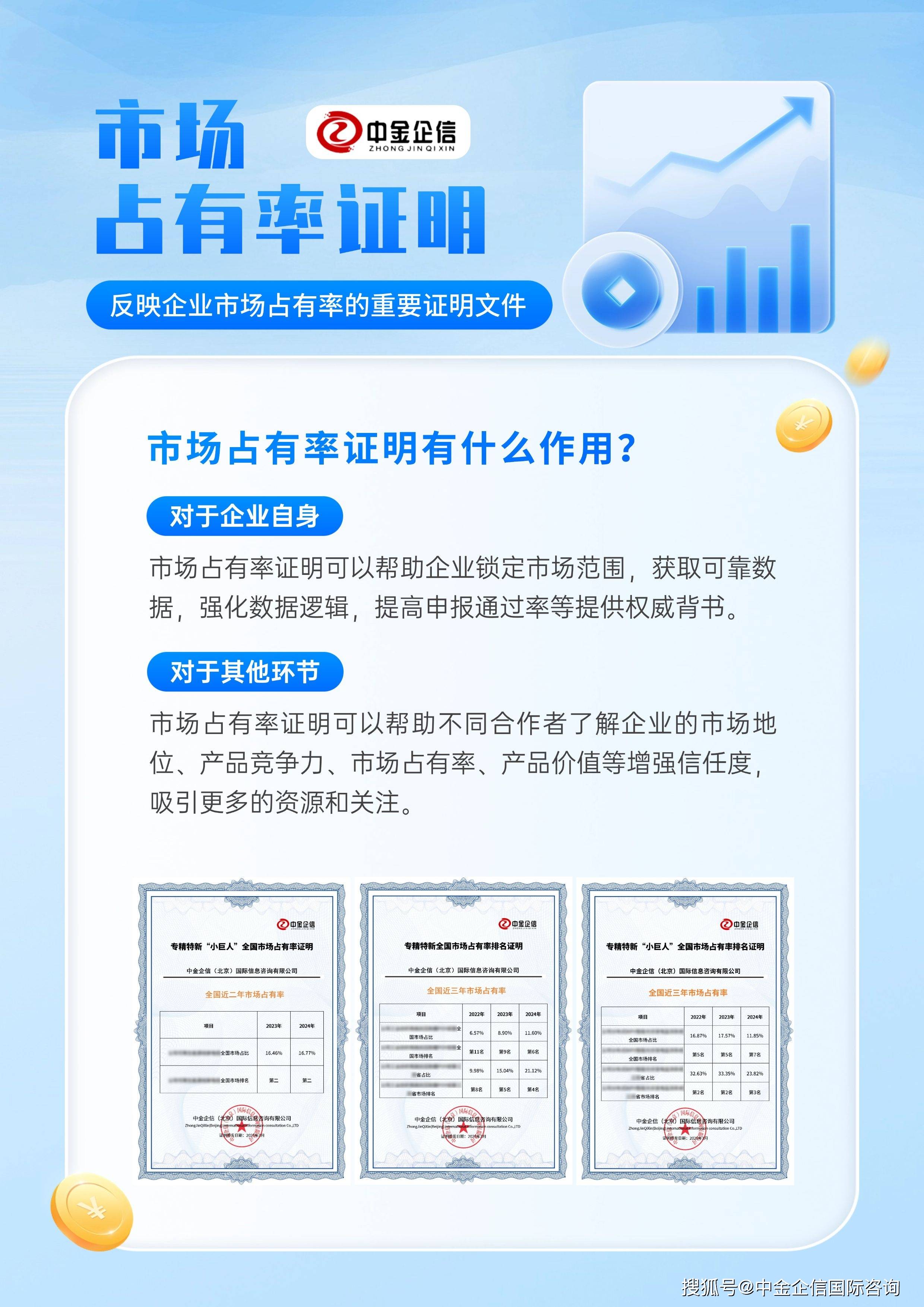 场中的相对位置和竞争实力-权威机构中金企信麻将胡了模拟器品牌证明:明确企业在特定市(图1) 场中的相对位置和竞争实力-权威机构中金企信麻将胡了模拟器品牌证明:明确企业在特定市(图1)